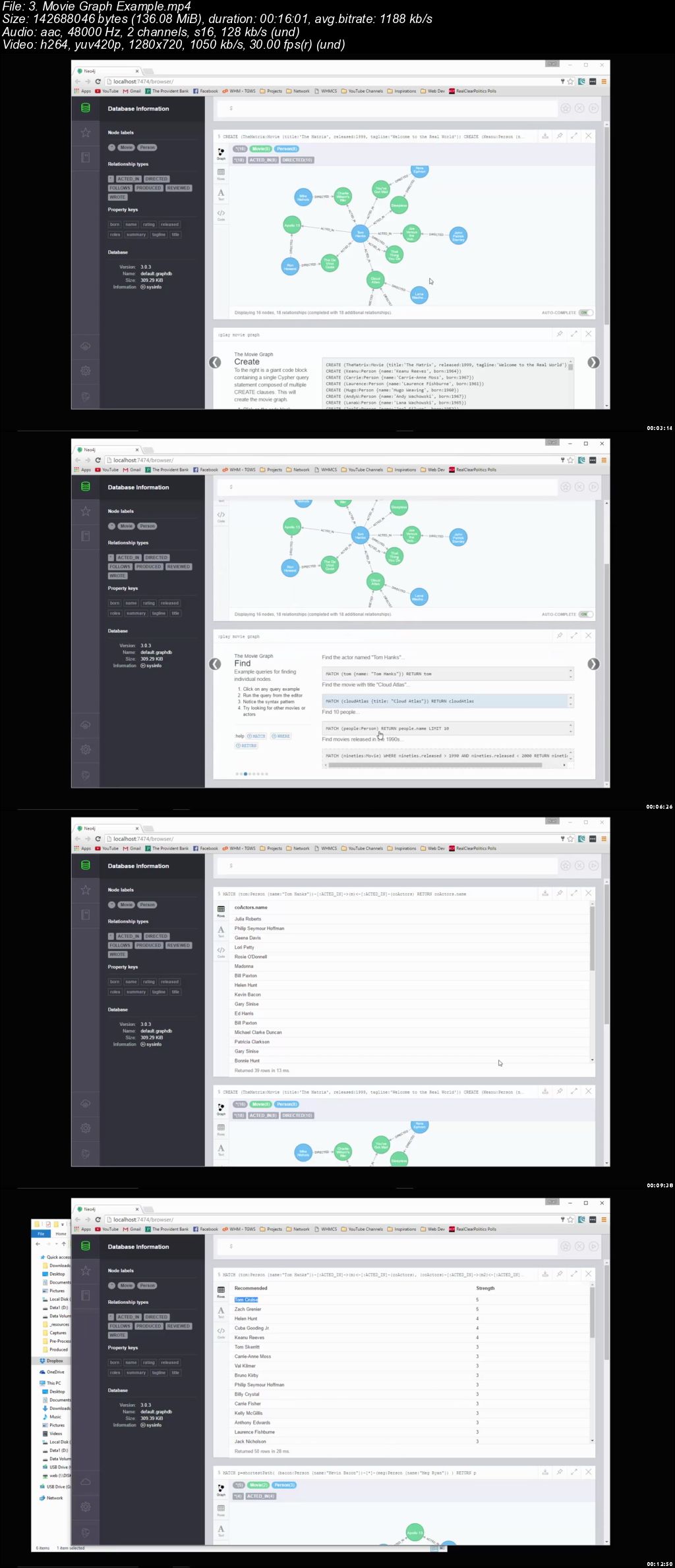  Neo4j Graph Databases 101 for Data Scientists and Analysts 