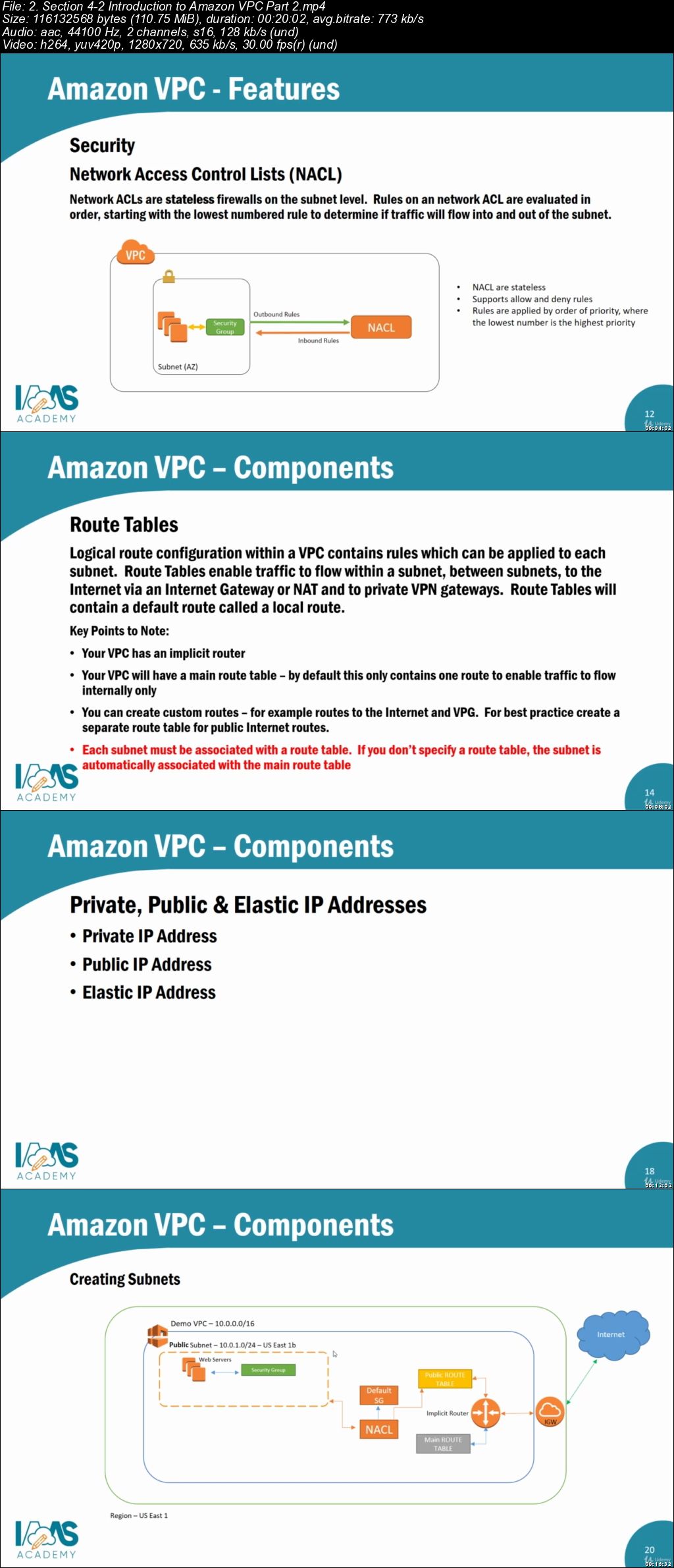  AWS Certified Cloud Practitioner (CLF-C01) 2019 