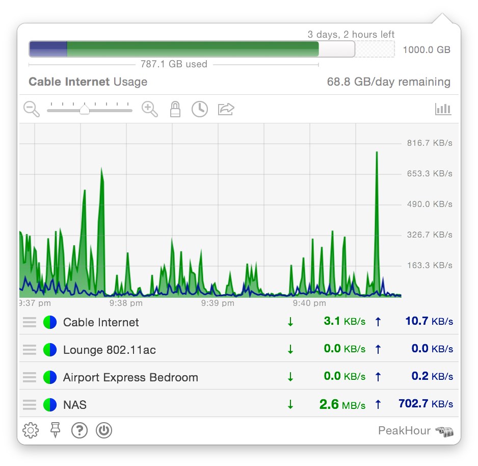 PeakHour 4.1.5 MacOSX