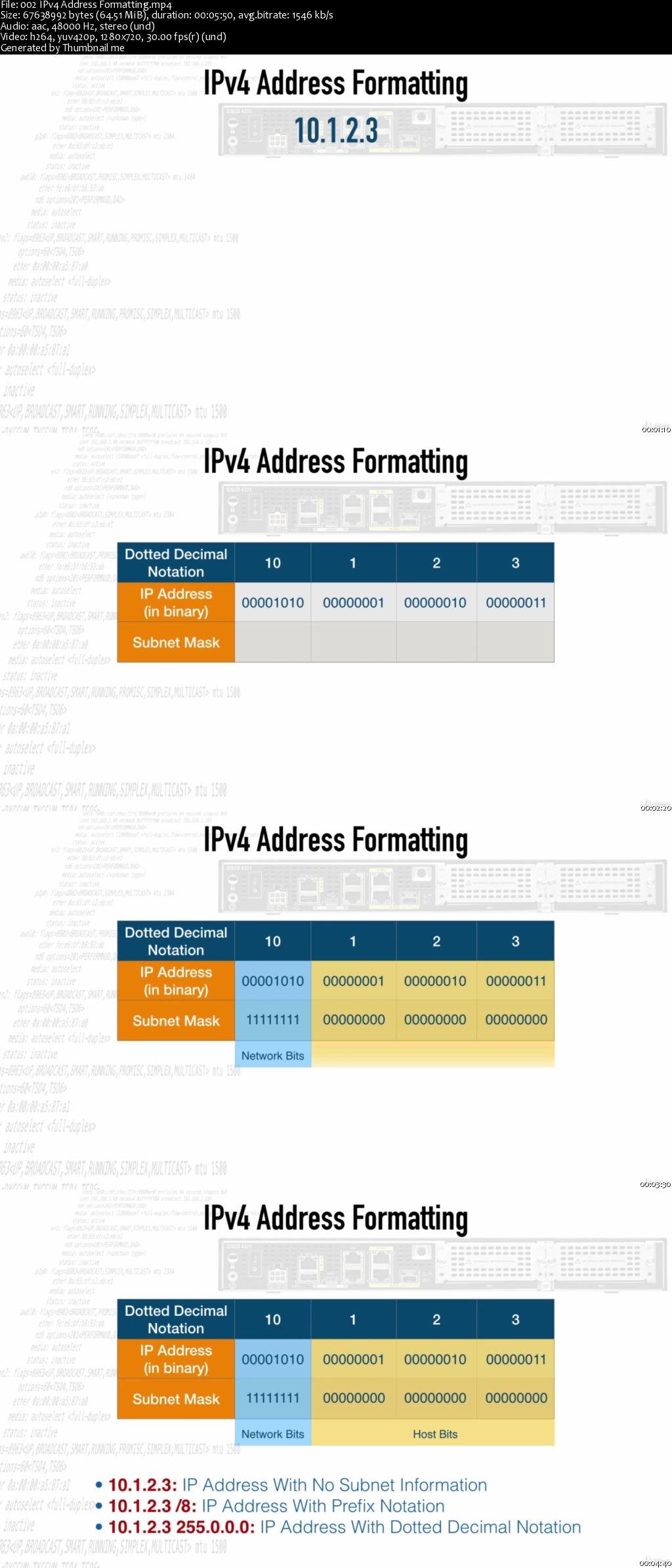 CCNA IP Subnetting - Simplified