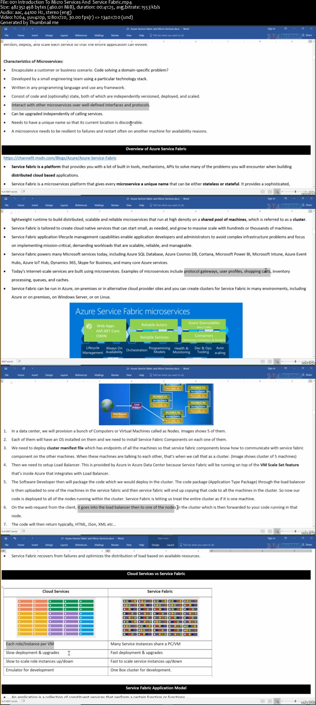 Microsoft Azure Service Fabric