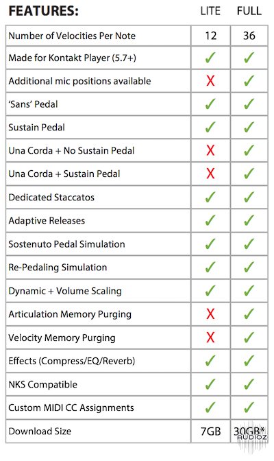 Piano Version Comparison Chart screenshot Piano Version Comparison Chart screenshot