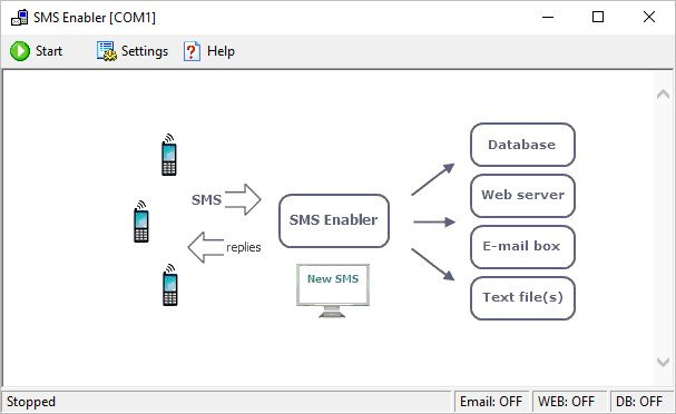 SMS Enabler 2.8