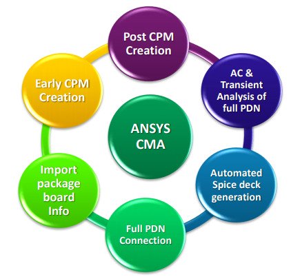 ANSYS CMA (Chip Modeling Analysis) 2019 R2.1 x64