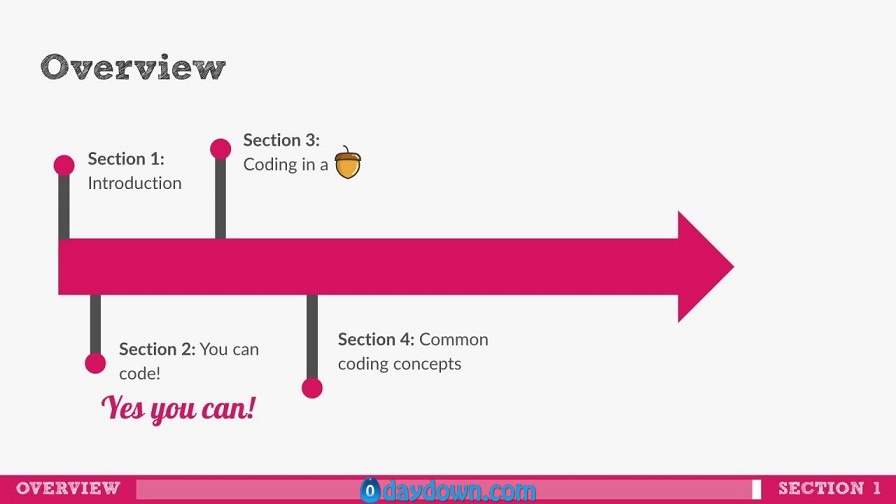 Coding for Beginners: You can code!