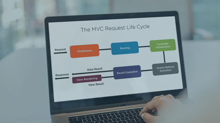 ASP.NET Core 3.0: The MVC Request Life Cycle