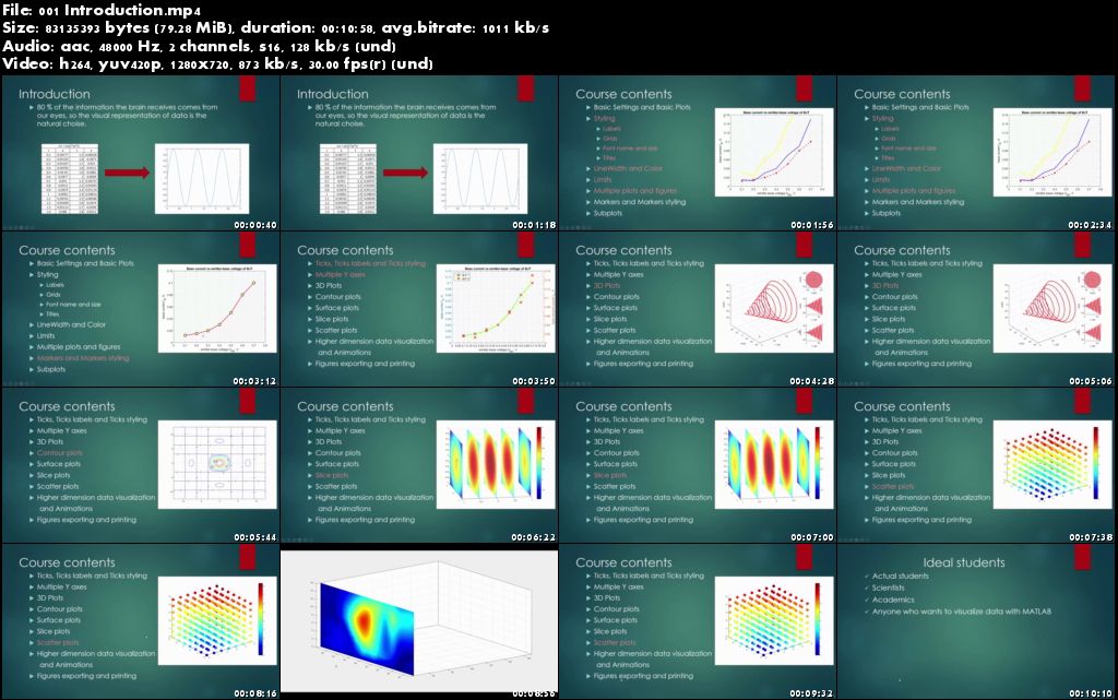Data Visualization with MATLAB - Projects and Examples