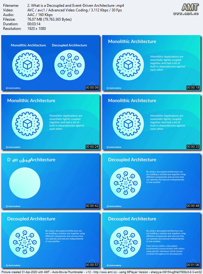 Cloud Academy - Decoupled and Event-Driven Architectures in AWS