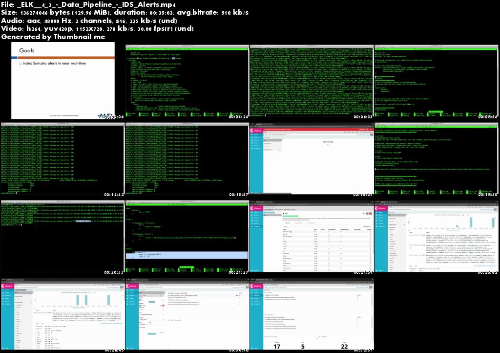 ELK for Security Analysis by Chris Sanders