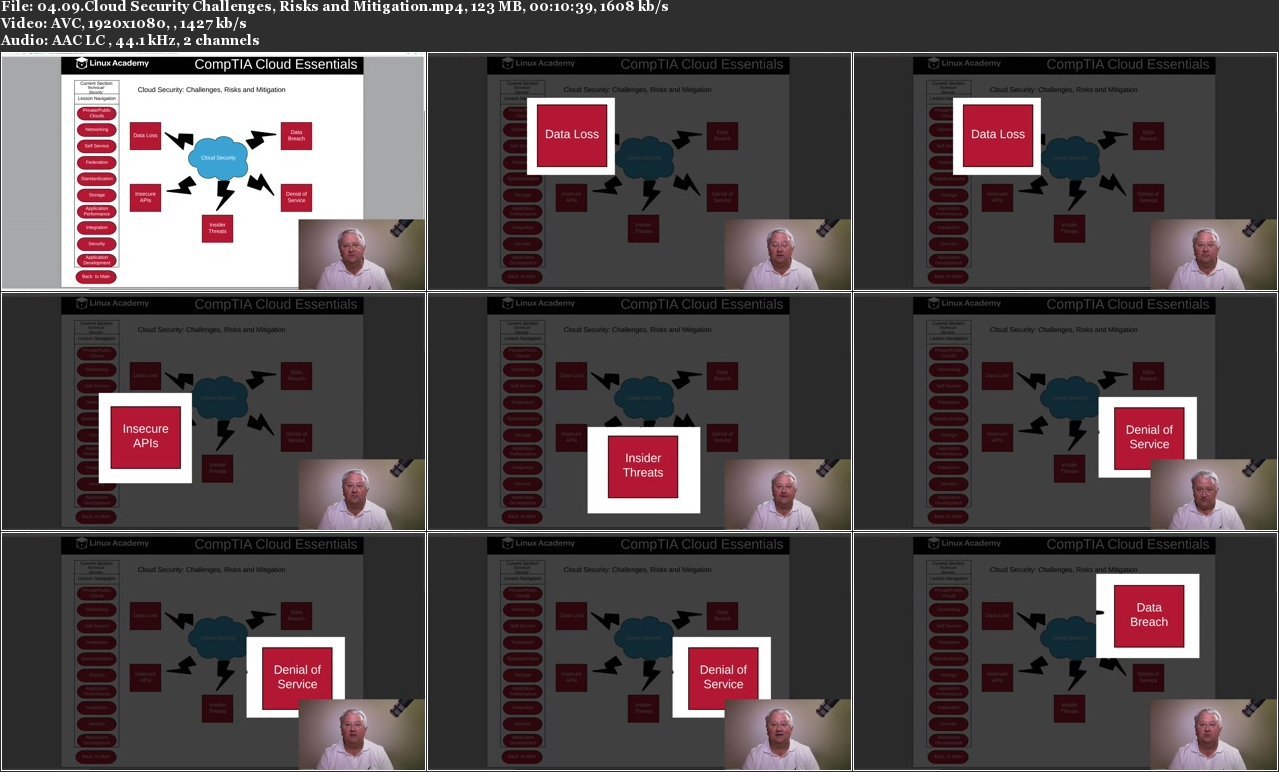 CompTIA’s Cloud Essentials