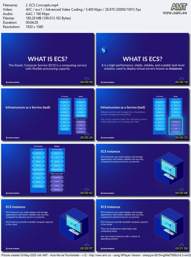 Alibaba Fundamentals - Elastic Compute Service (ECS)