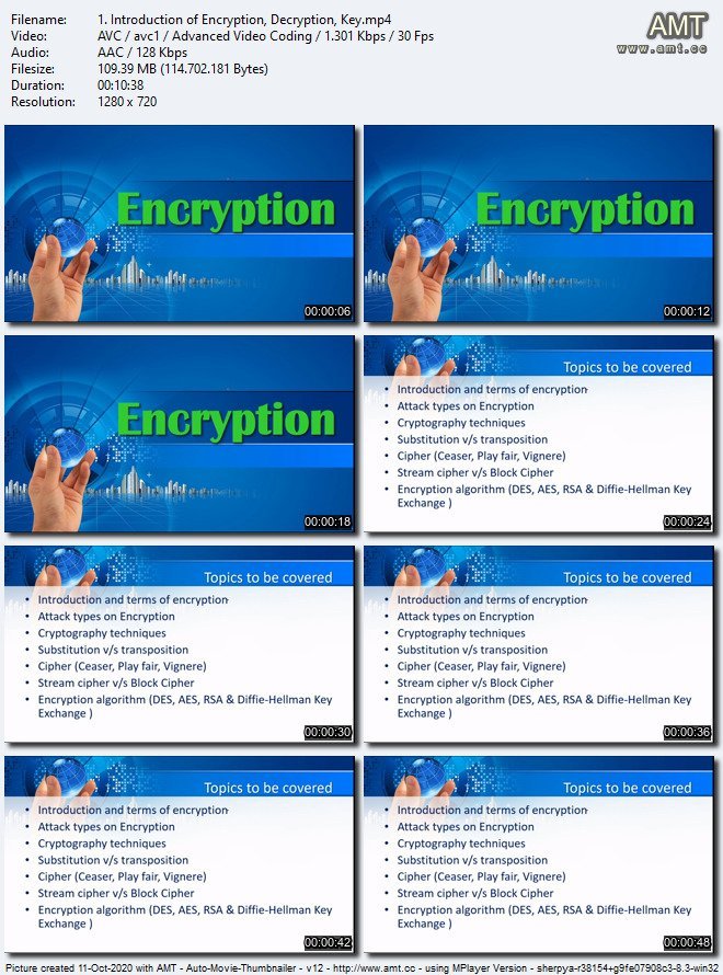 Cryptography: Learn All Encryption Algorithm (2020)