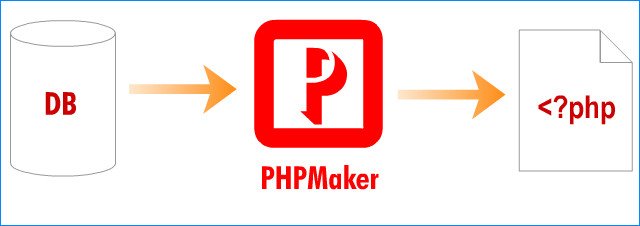 e-World Tech PHPMaker 2021.0.3