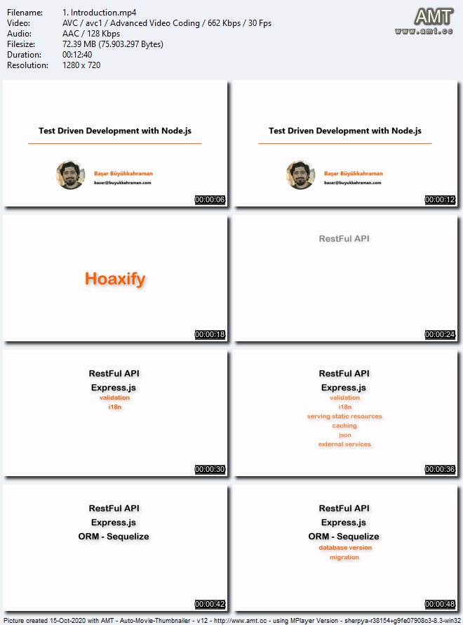 Test Driven Development with Node js