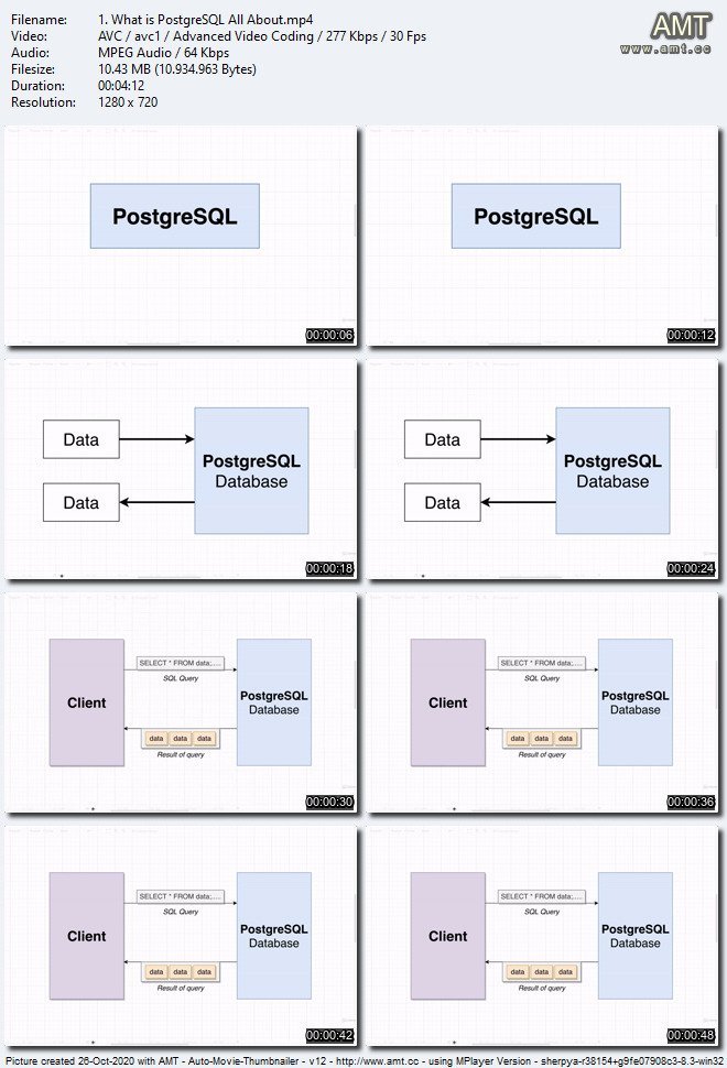 SQL and PostgreSQL: The Complete Developer's Guide