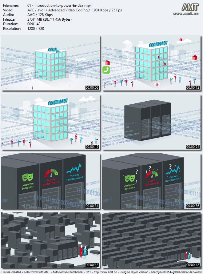 Learn Power BI DAX from scratch