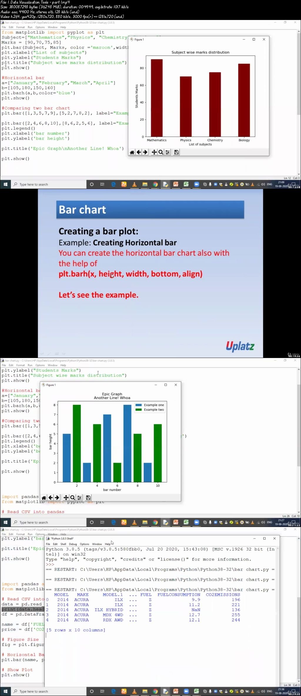  Data Visualization with Python and Covid-19 Analysis Project 