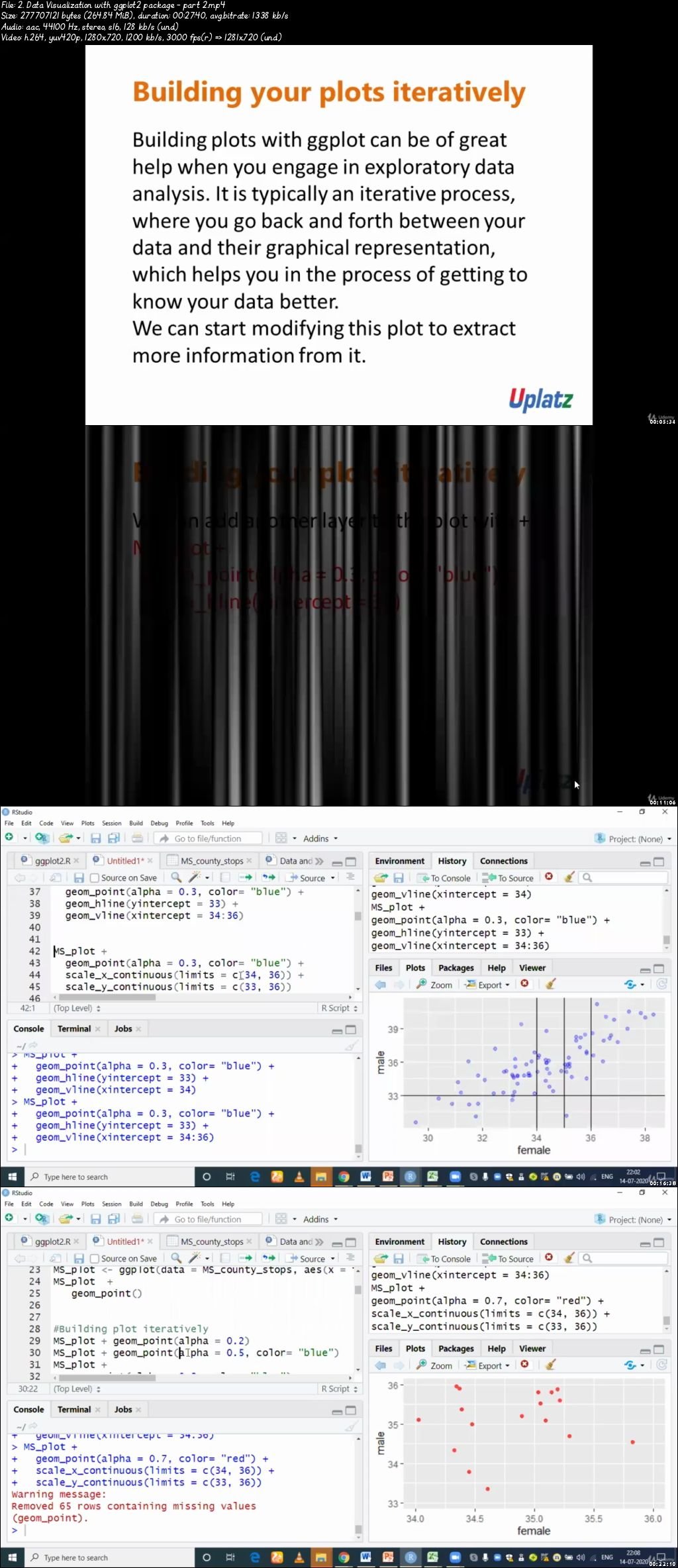  Data Visualization in R with Project on Covid-19 Analysis 