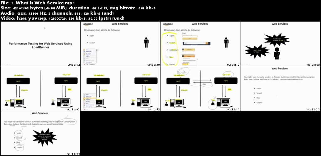 WebServices Performance Testing Using Loadrunner(SOAP &REST)