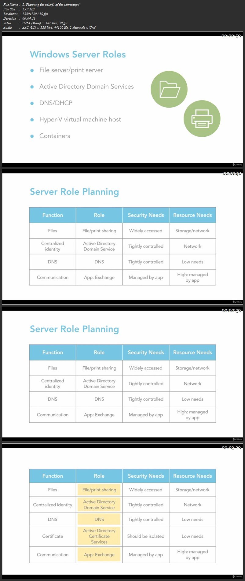 Microsoft Windows Server 2019 Training Full Tracks