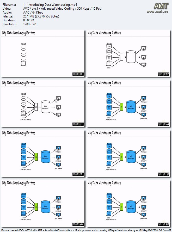 Microsoft SQL Data Warehouse Implementation (70-767)