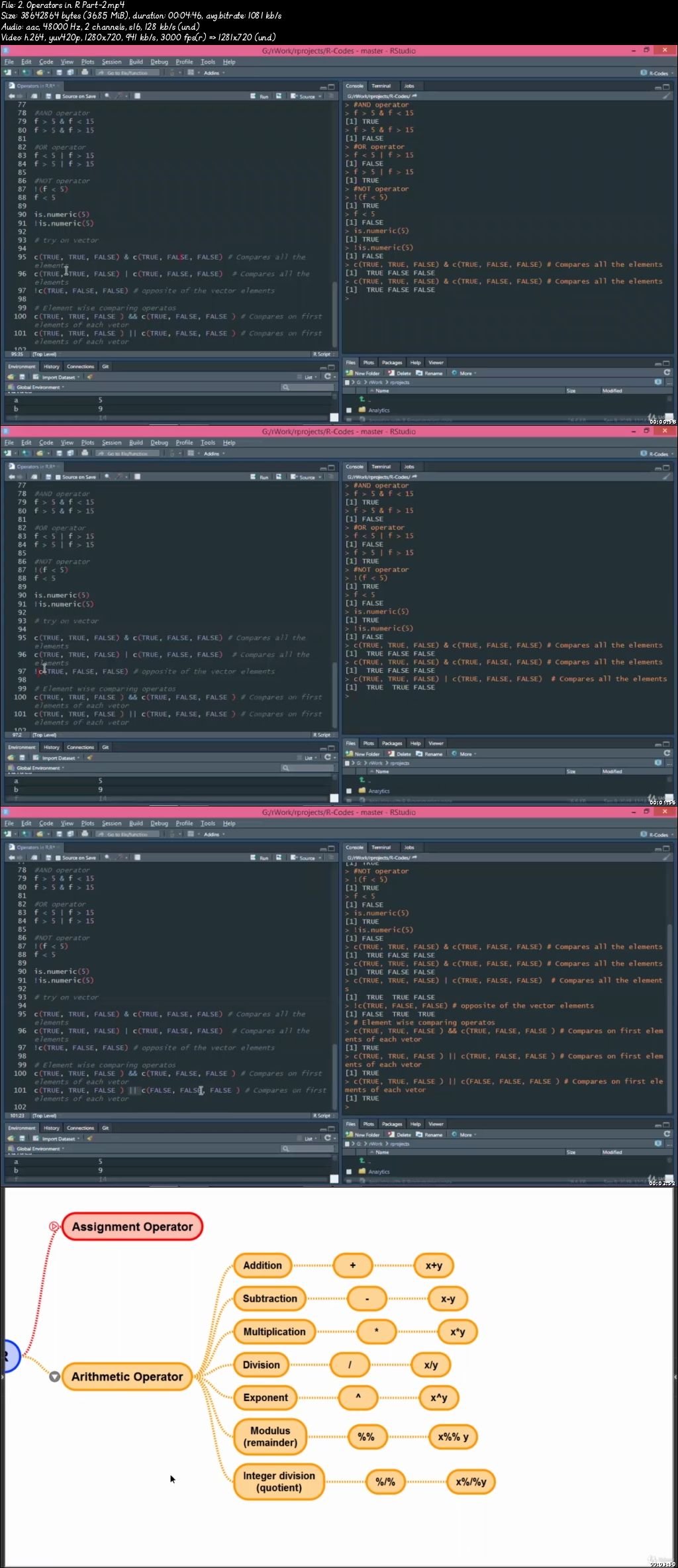  R Programming A-Z- R For Data Science and Statistics 
