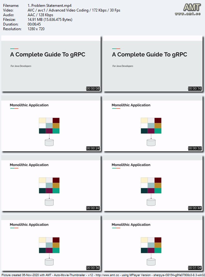 The Complete Guide To gRPC + Protobuf [Java + Spring Boot]