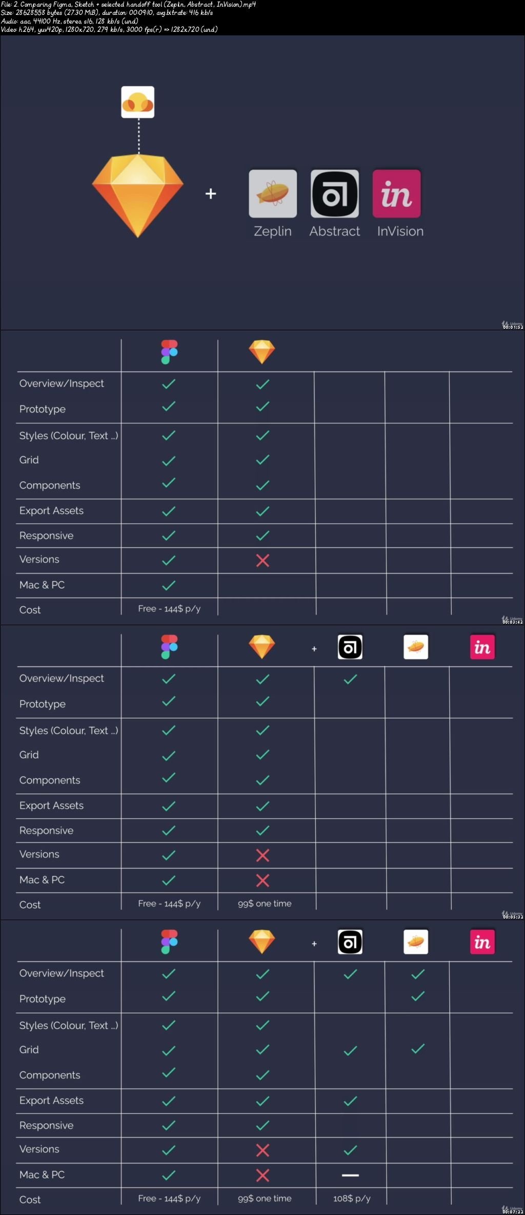  Design Handoff for Development. The complete guide. 