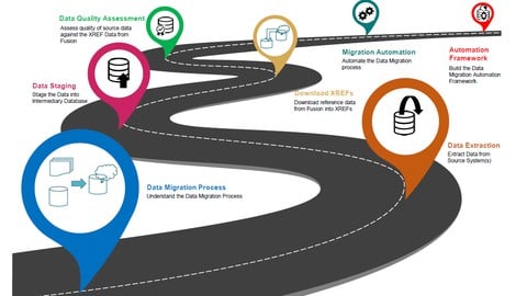 Oracle Fusion Technical – Data Migration Automation with ATP