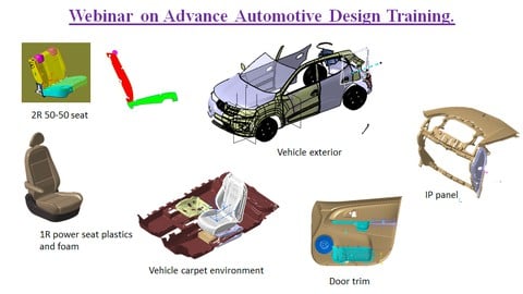 CATIA V5 Automotive interviews ask Questions/Resume/projects