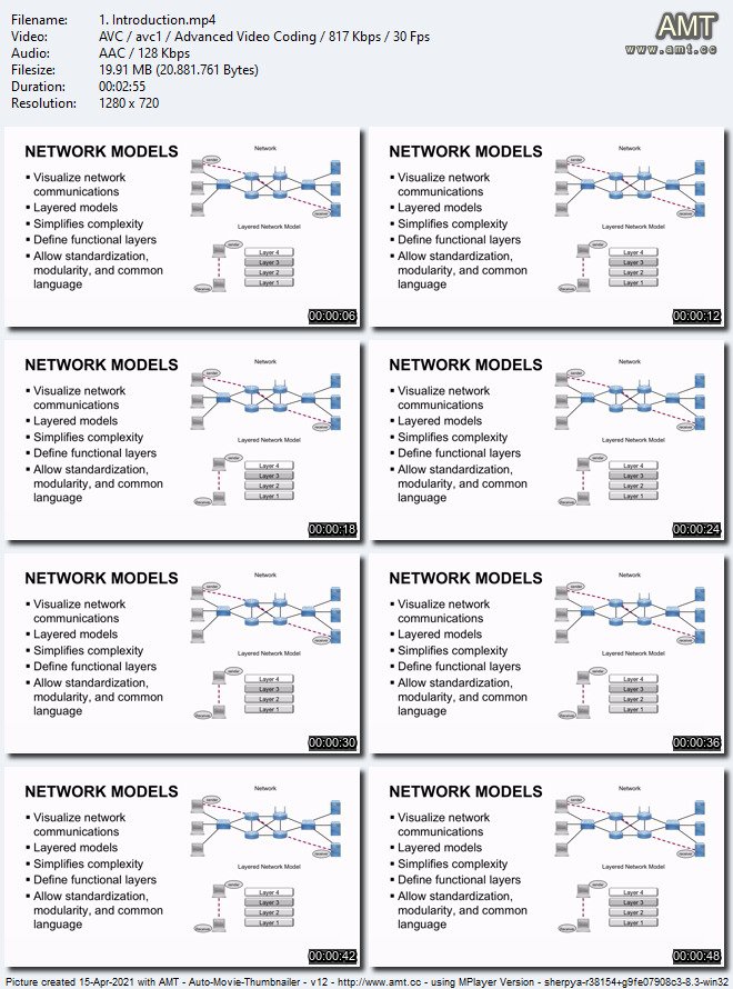 (NEW) Cisco Certified Network Associate: CCNA 200-301