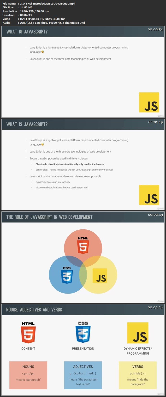 The Complete JavaScript Course 2021