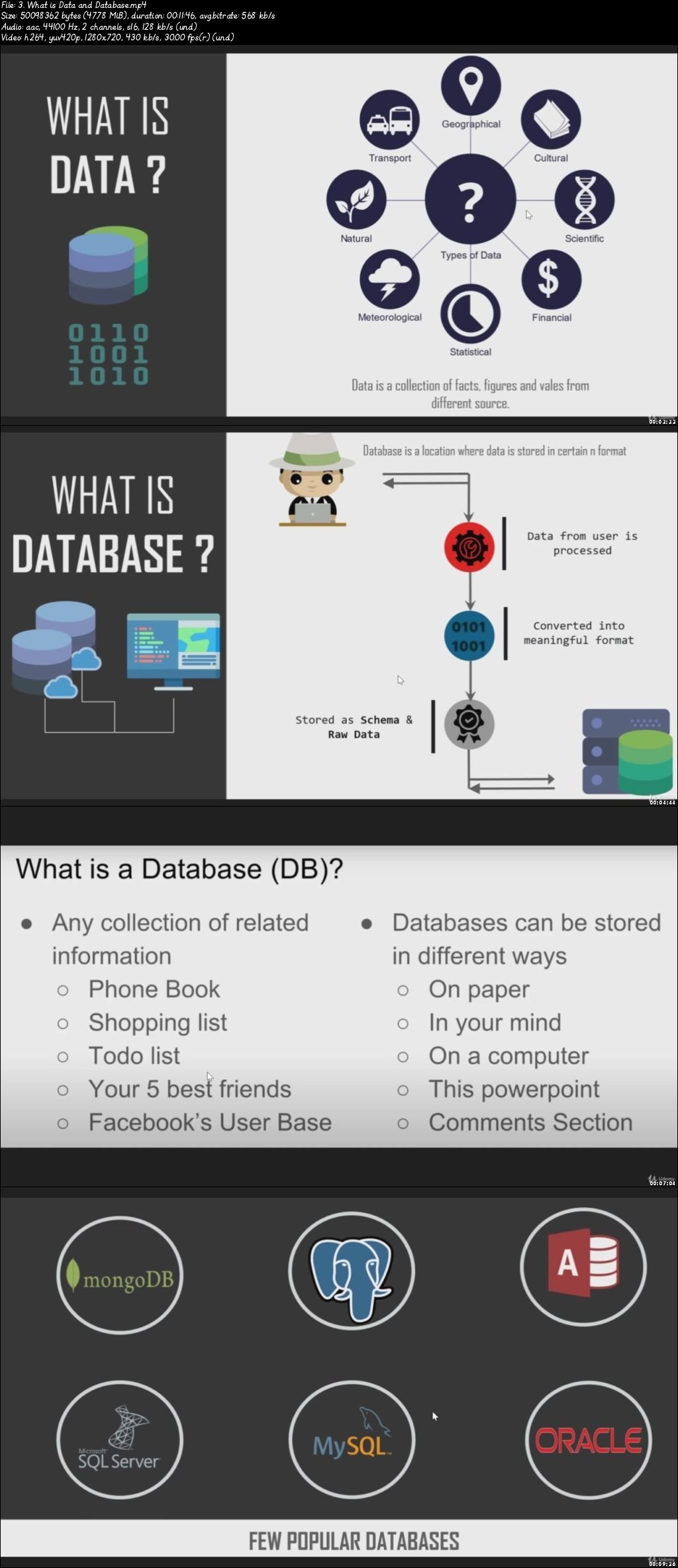  The Complete SQL Bootcamp 2021: from Zero to Hero SQL 