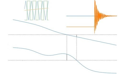 Control analysis with Python for grid connected converters