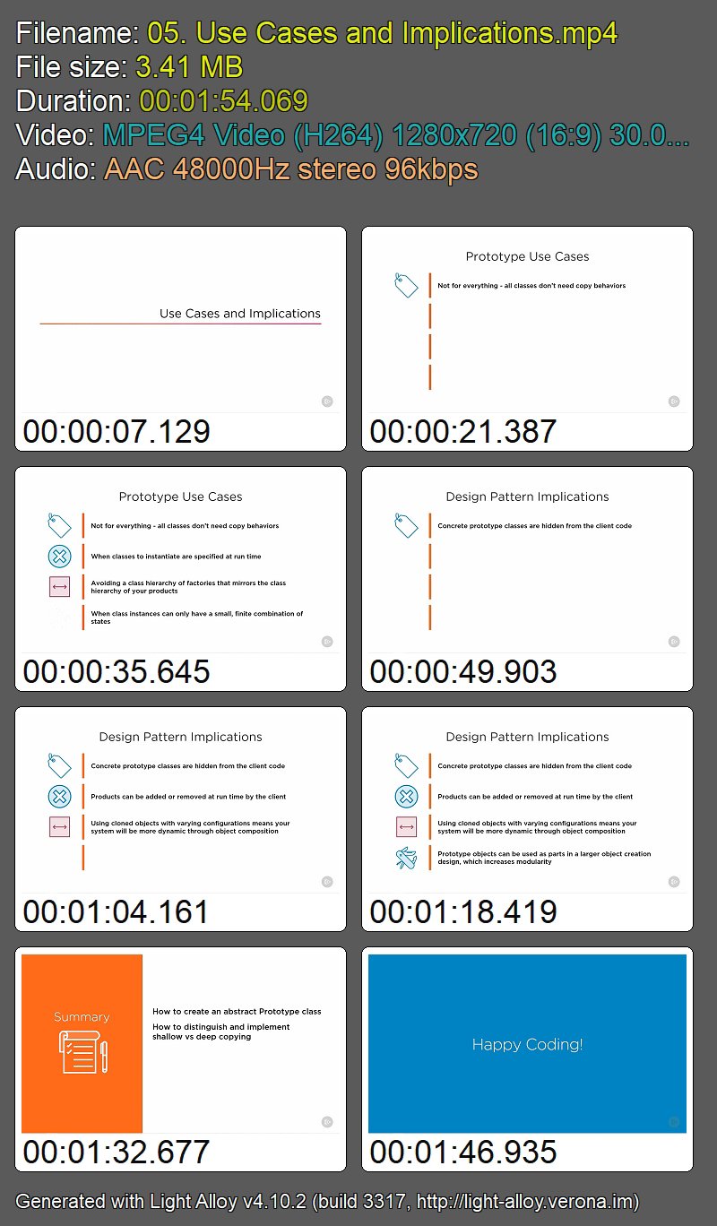 Design Patterns in C#