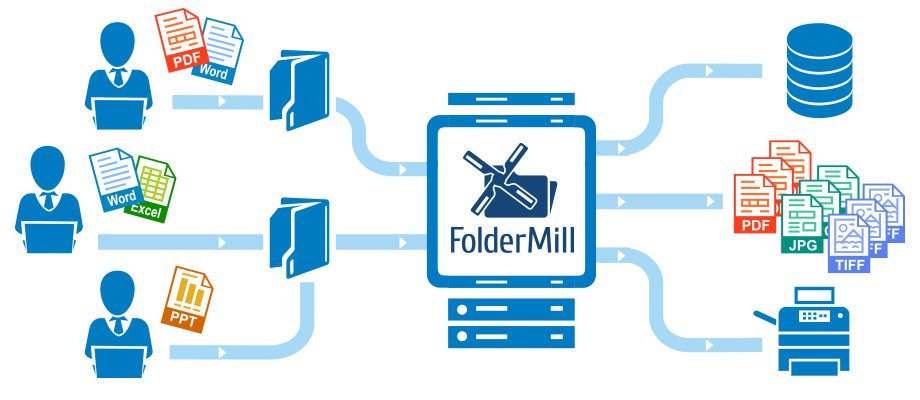  FolderMill 4.4 