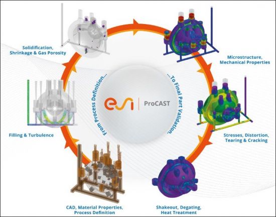 ESI ProCAST 2021.5 Suite x64