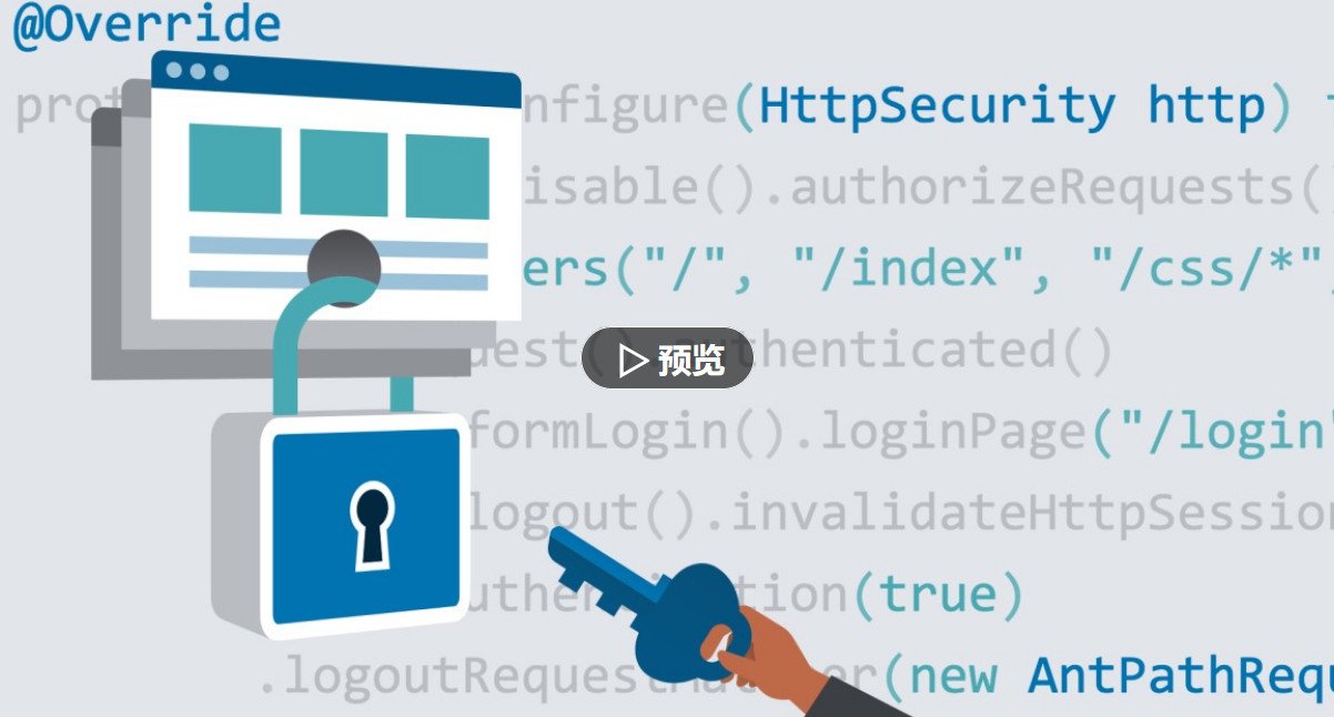 Spring: Spring Security (2022)