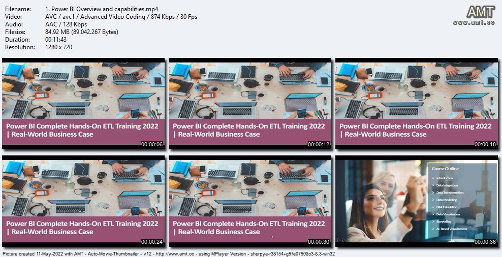 Power BI Hands-On ETL Course 2022 | Real-World Business Case