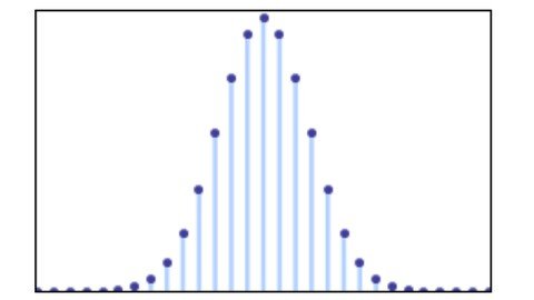 Introduction to Signal and Systems – RAHSS218