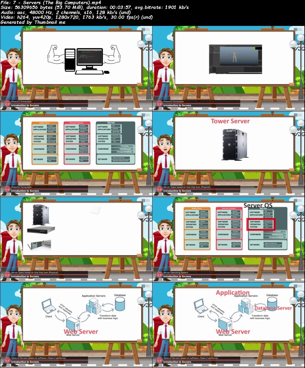 IT Procurement Course Complete