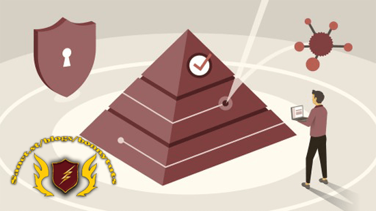 CASP+ (CAS-004) Cert Prep: 4 Governance, Risk, and Compliance