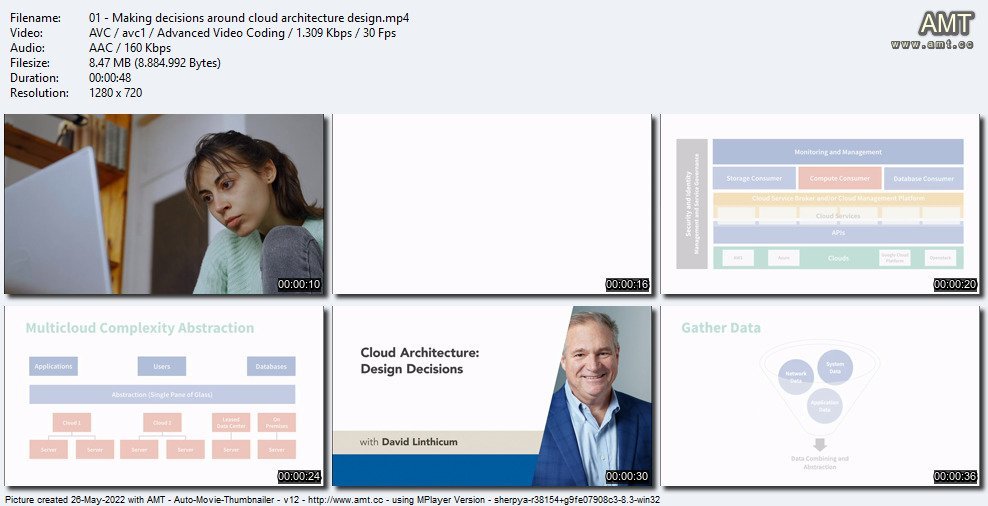 Cloud Architecture: Design Decisions (2022)