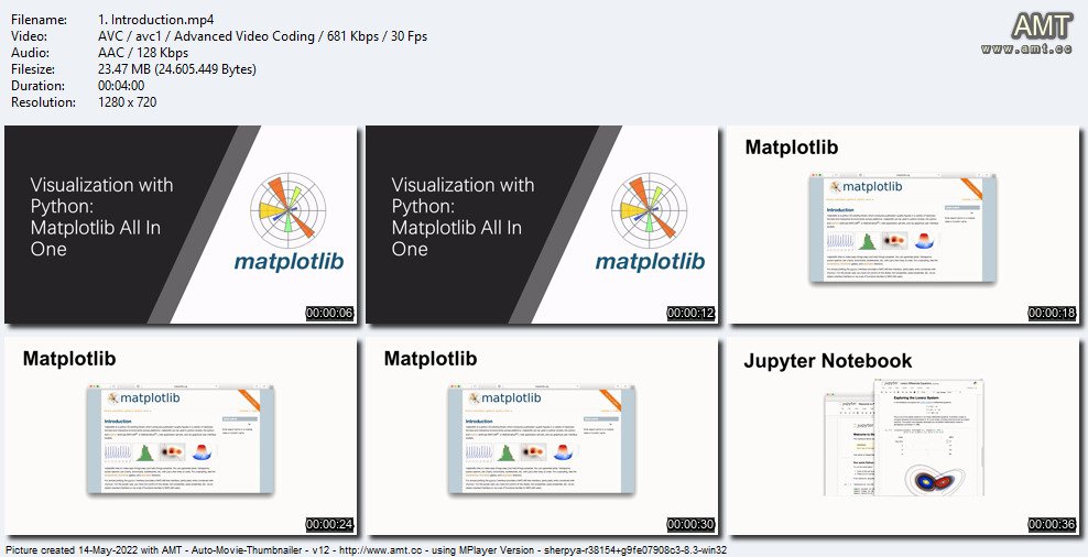 Visualization with Python: Matplotlib All In One