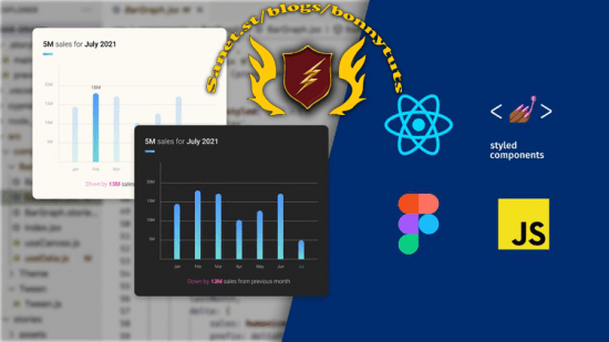 Build complex Data Visualisations from scratch