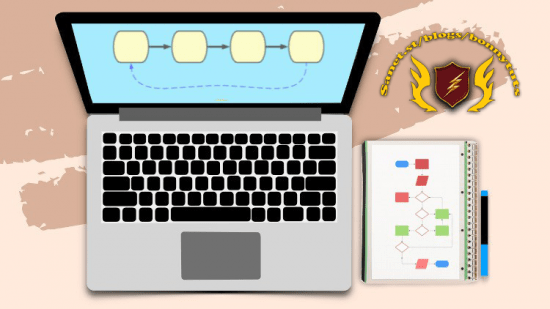 Machine Learning System Design Interviews: Get Skilled