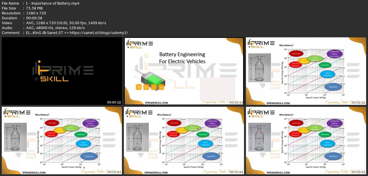 Battery Management System For Electric Vehicle - Course