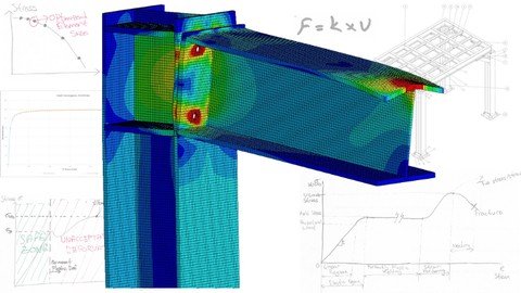 Ansys – Finite Element Analysis And Industrial Applications