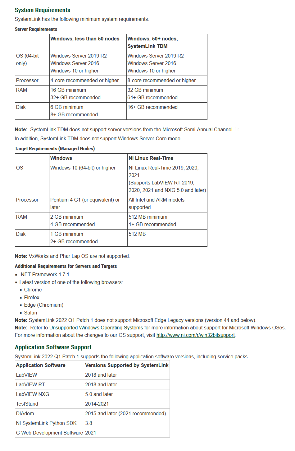 NI SystemLink 2022 Q1 Patch1