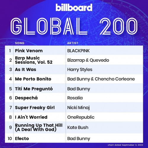 Billboard Global 200 – 03 September (2022)